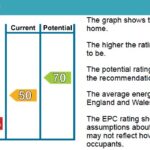 Epc rating