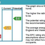 Epc rating