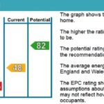 Epc rating