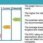 Epc rating