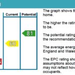 epc-rating