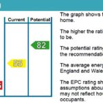 Epc-rating